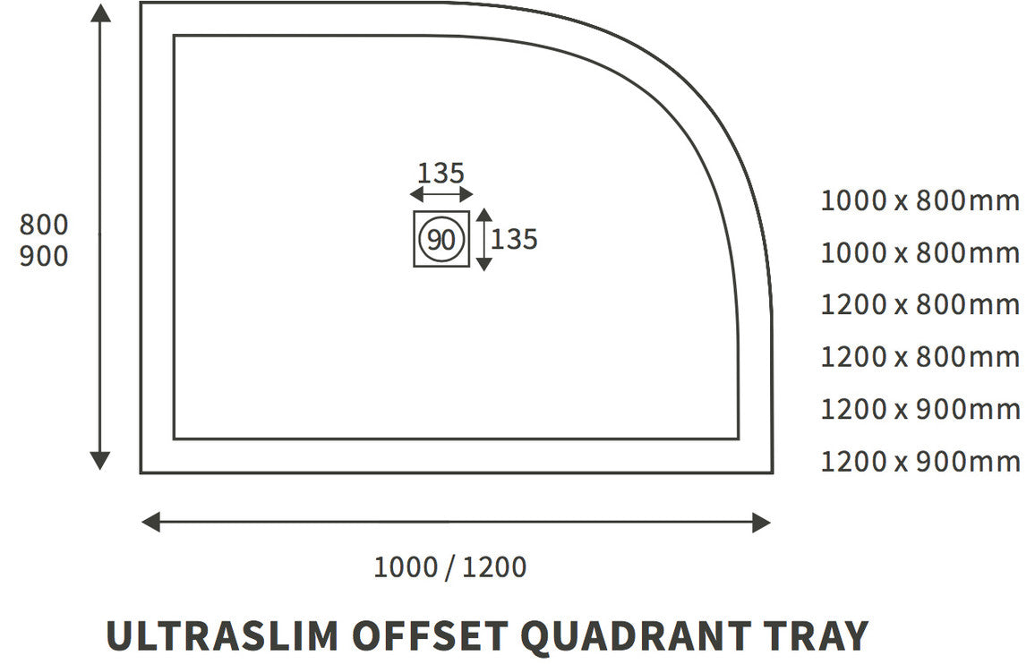 25mm Ultra-Slim 1200mm x 900mm Offset Quadrant Tray &amp; Waste (LH)